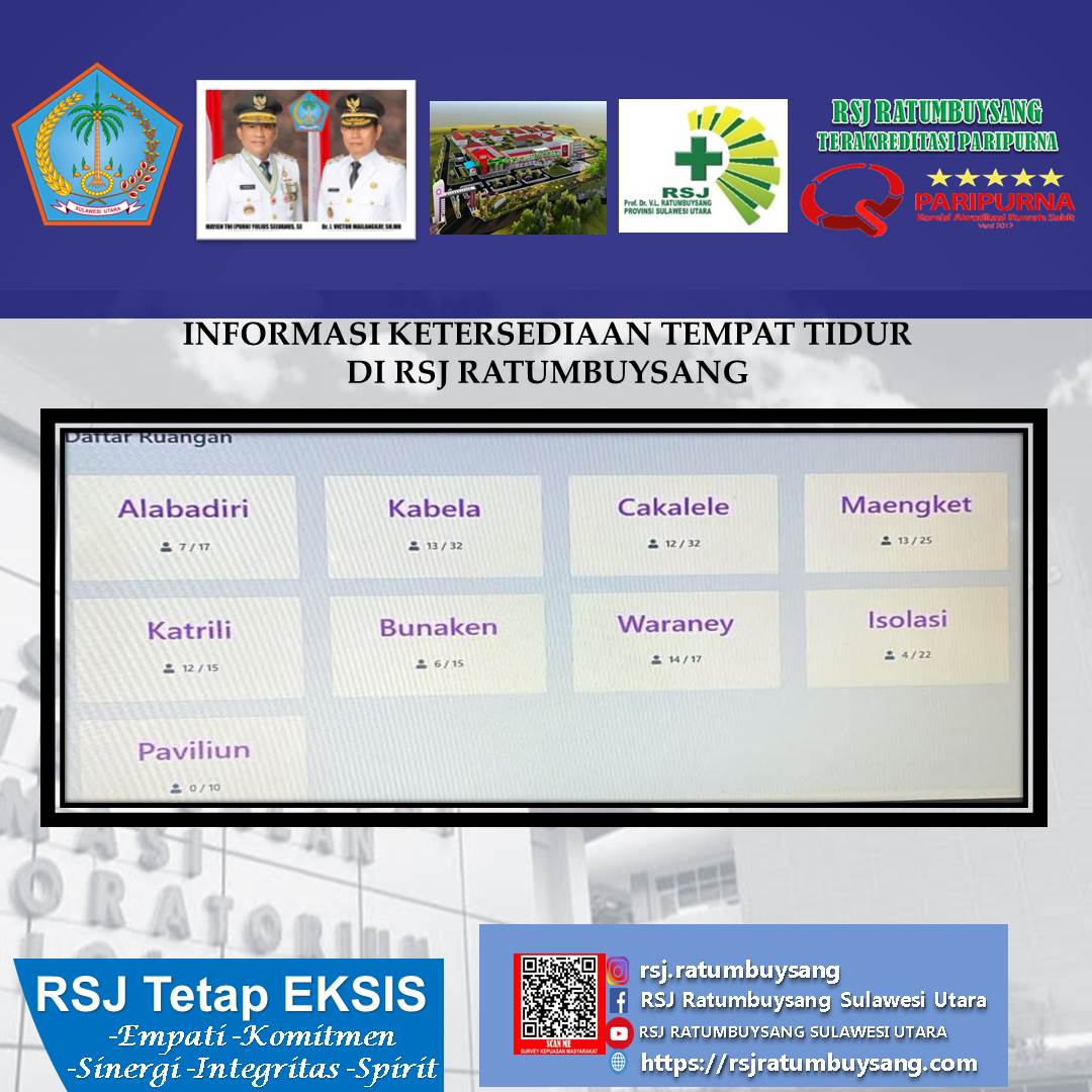 Informasi Ketersediaan Tempat Tidur